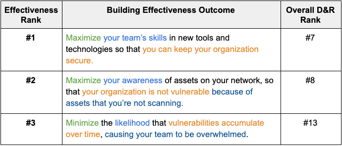 top-3-asm-outcomes-effectiveness.png
