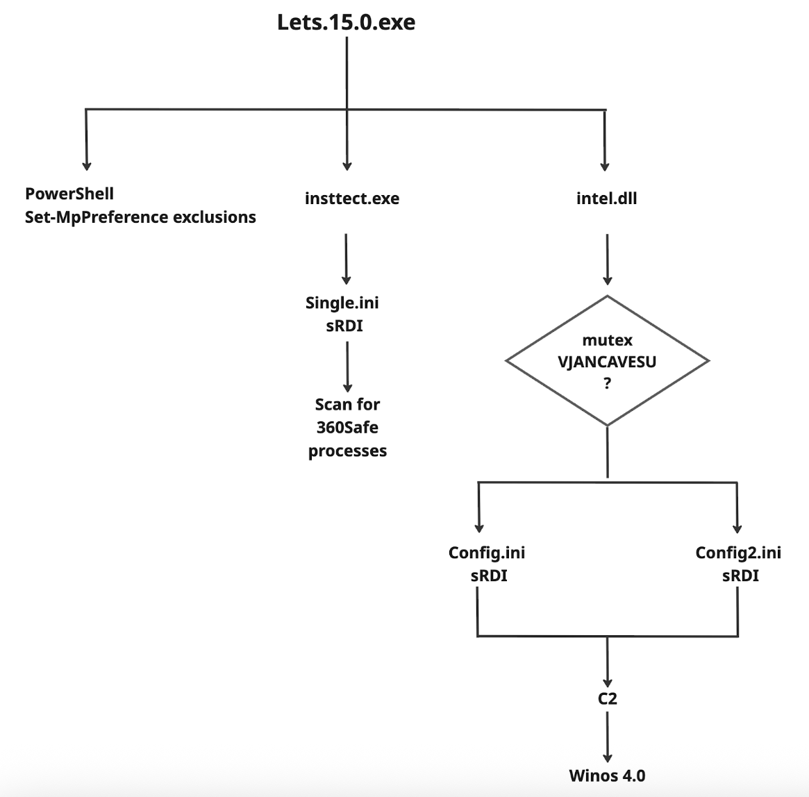 blog-nsis-4.png