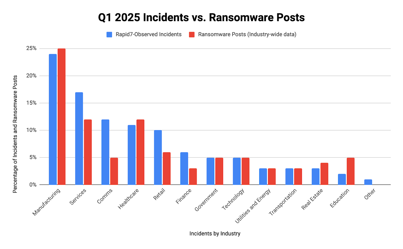 blog-incidentfindings-6.png