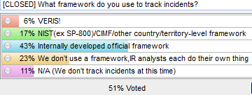 VERISpoll2.png