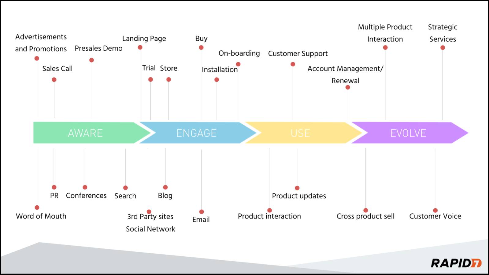 TouchPoints2.jpeg