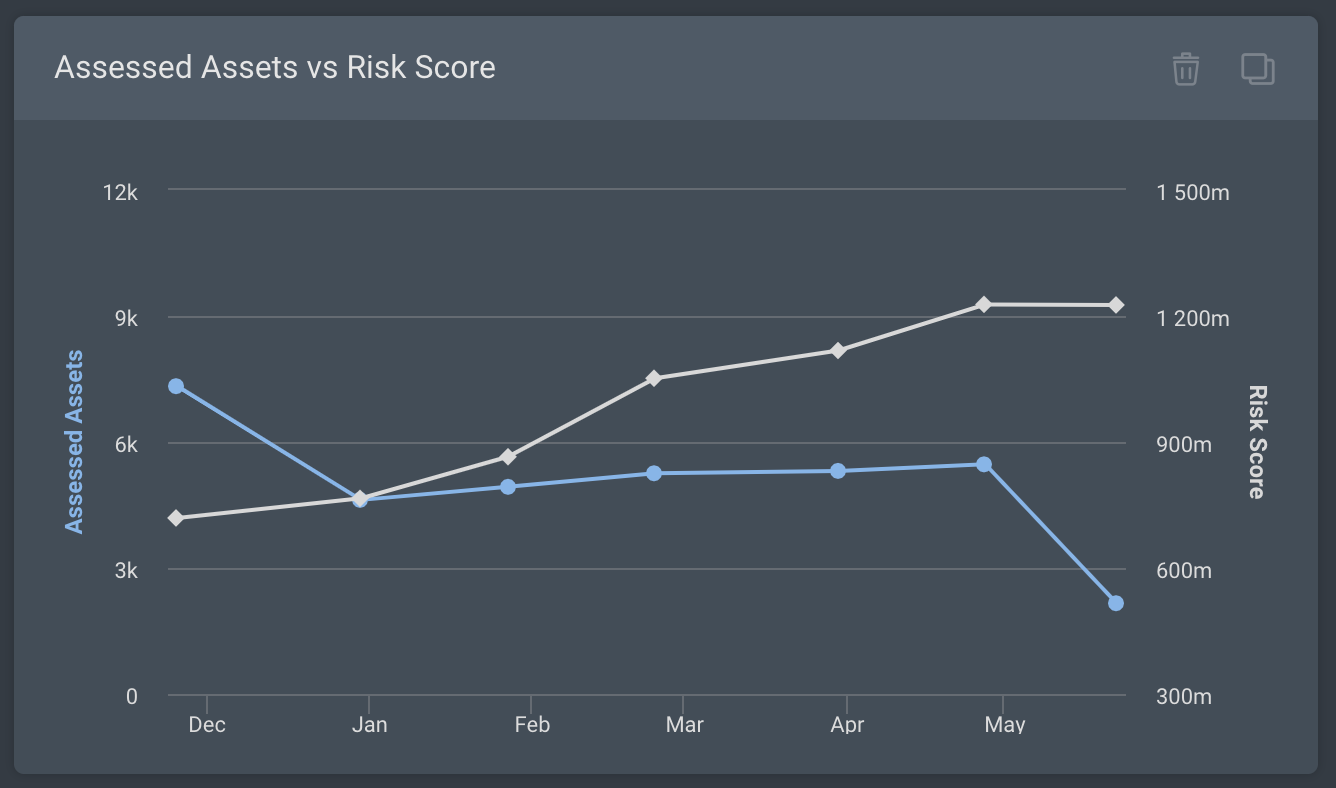 assessed-assets-vs-risk-score.png