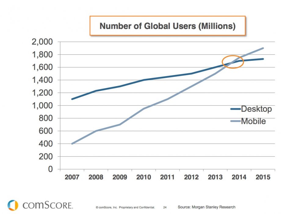 mobile-web-usage-growth.jpg