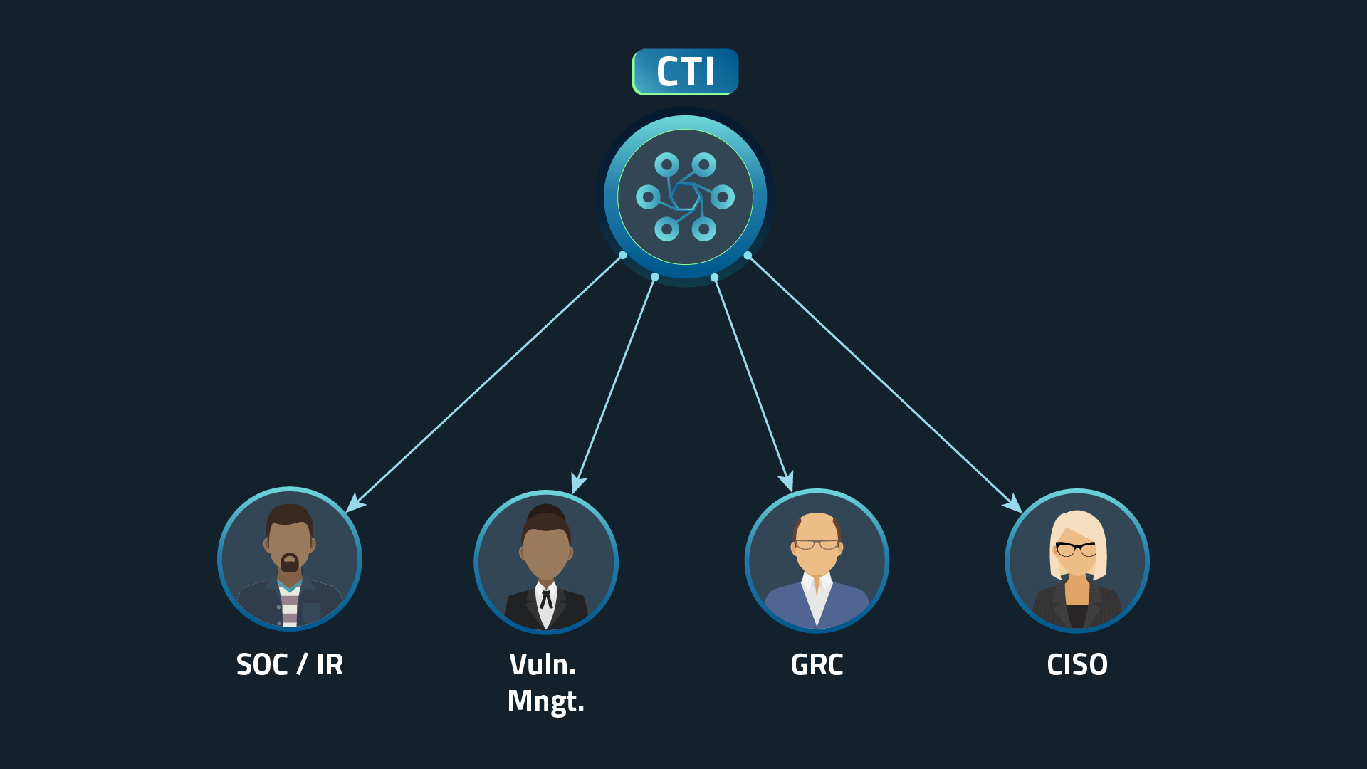 Evolution-of-CTIP_Traditional.png