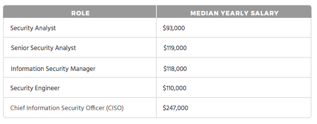 Security_Salaries.jpg