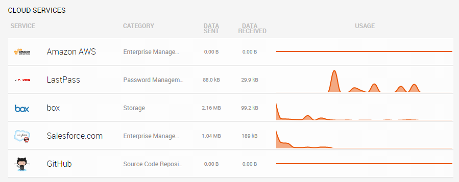cloud-services-exfiltration-userinsight.png