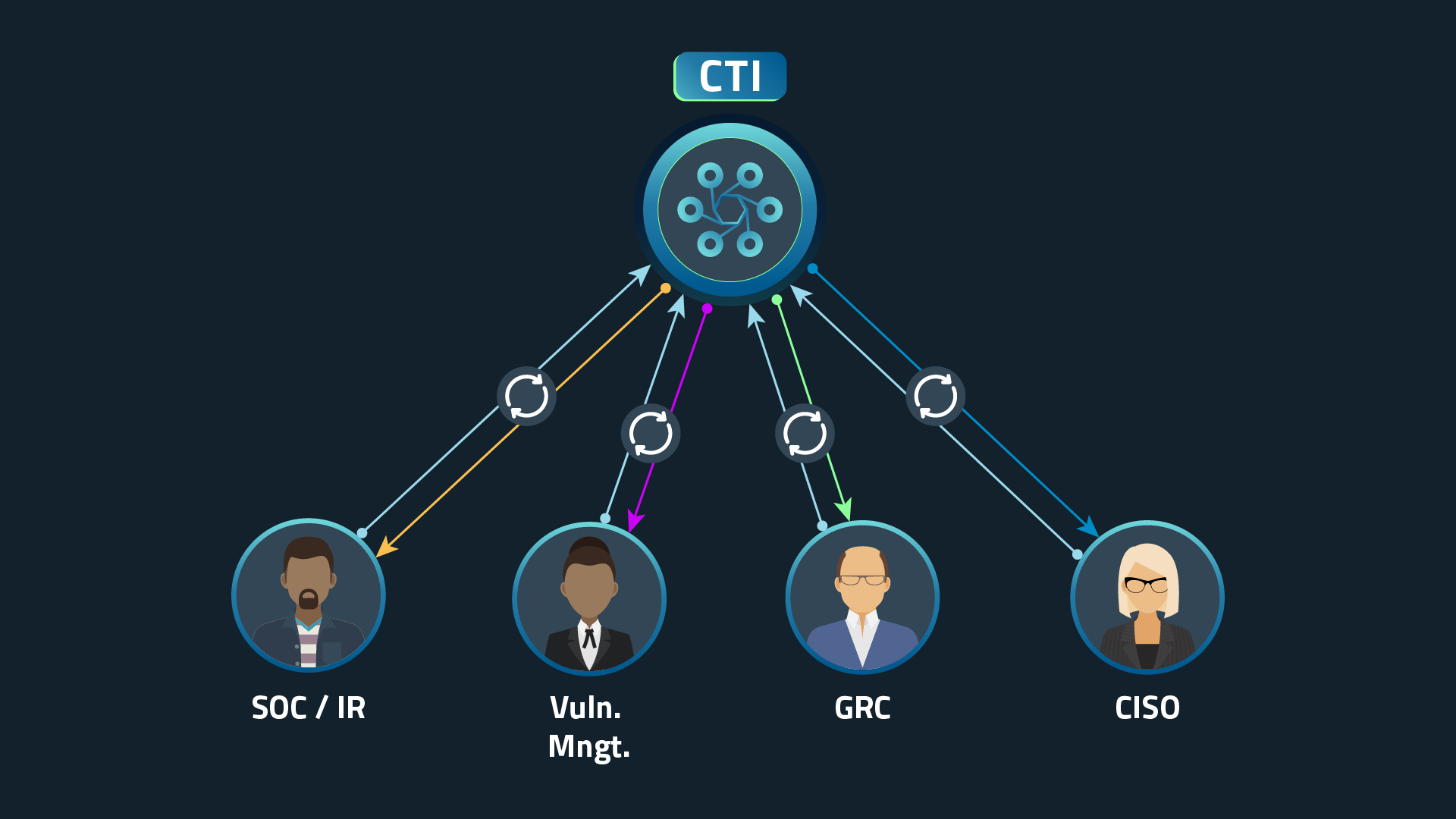 Evolution-of-CTIP_Updated.png