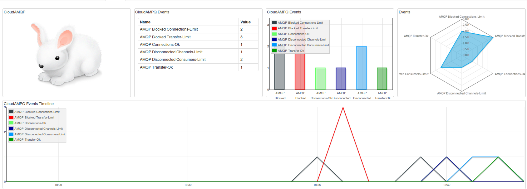 CloudAMP_Dashboard_no_computer_screen.png