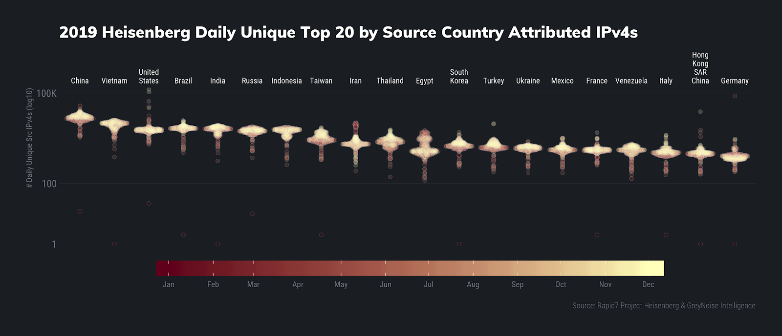 2019-heisenberg-daily-unique-top-20-countries.png