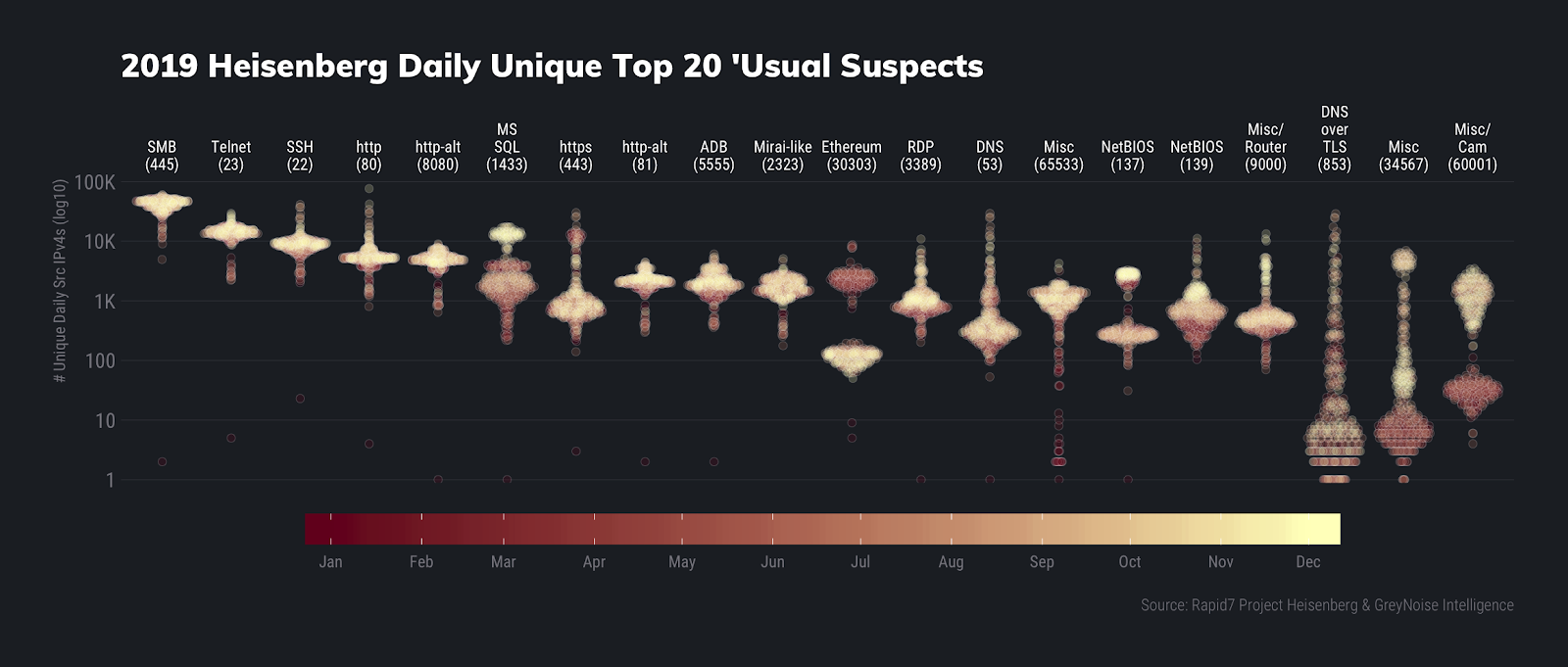 2019-heisenberg-daily-unique-top-20-usual-suspects.png