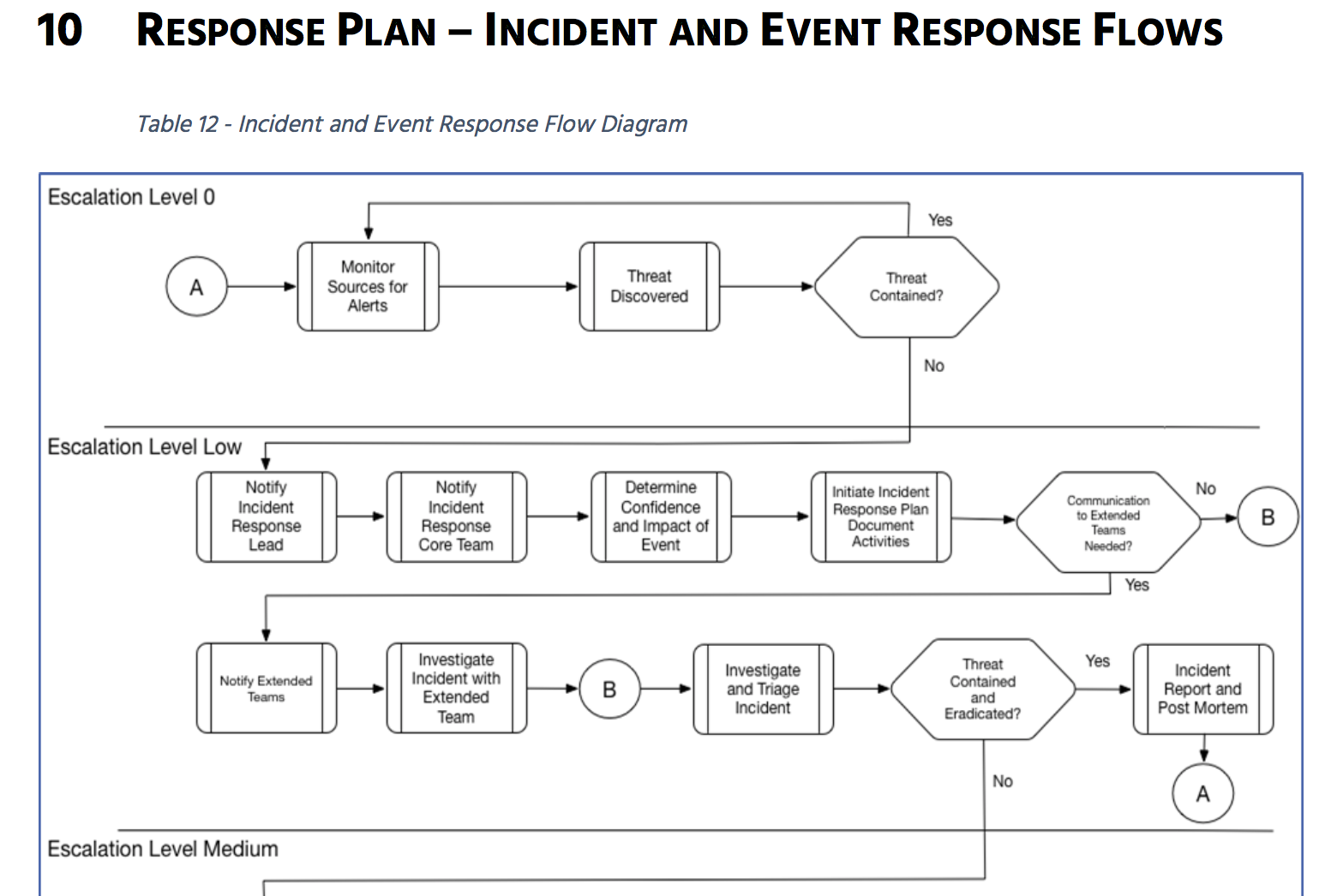 Rapid7-Incident-Response-Workflows.png