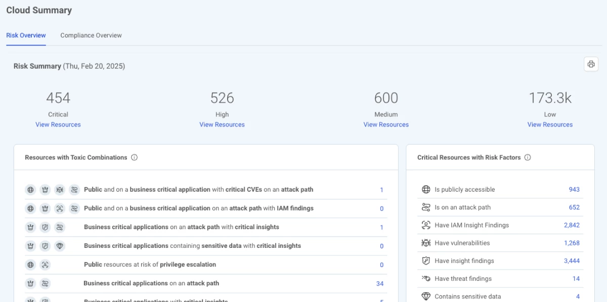 service-assess-cloud-dashboard.webp