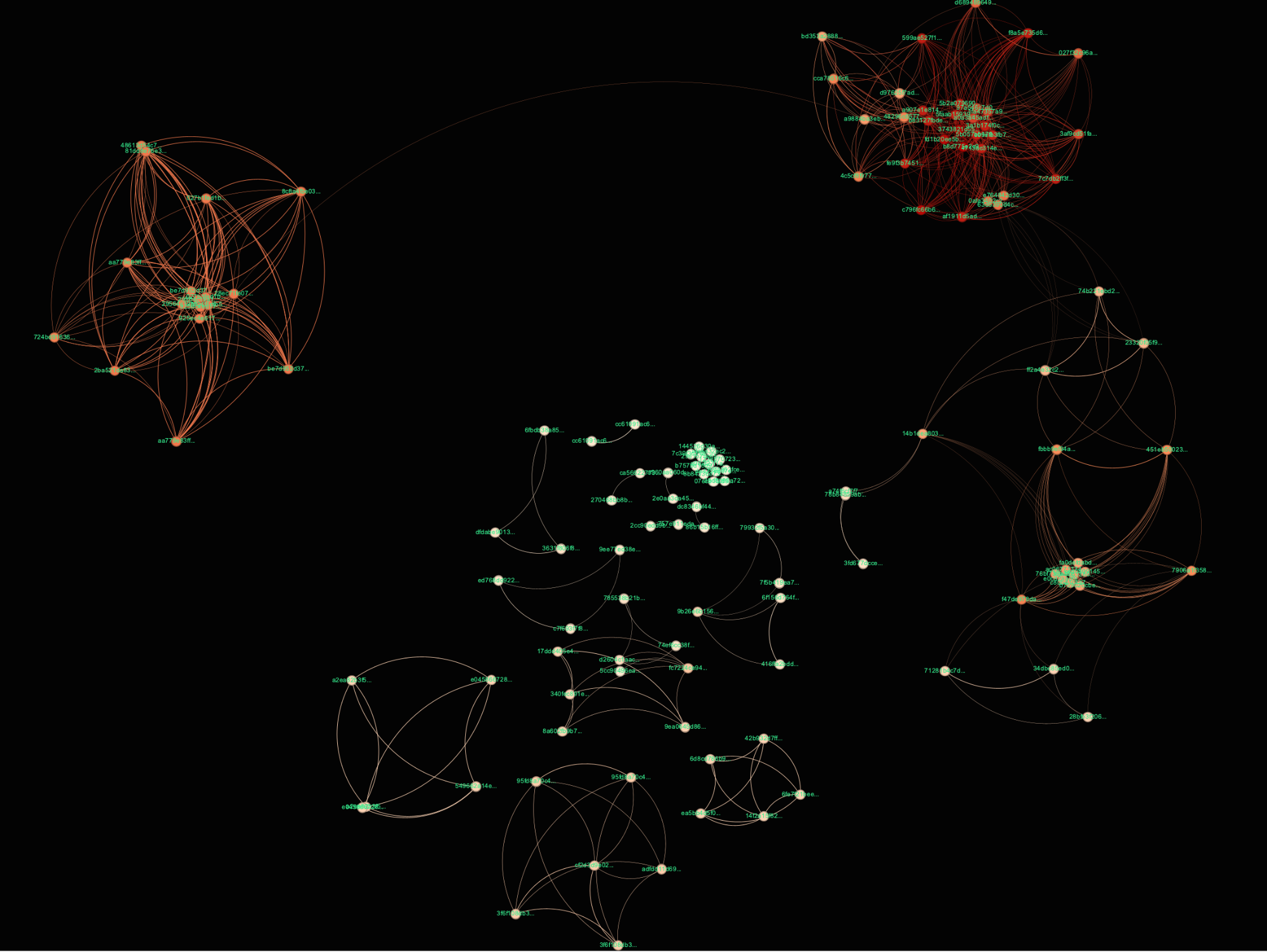 Code-Similarity-clustering-BPFdoor-samples.png