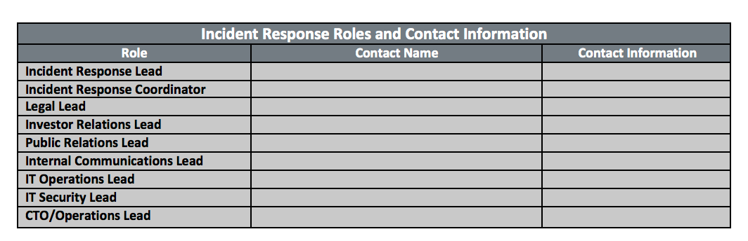 incident-response-plan-stakeholders.png