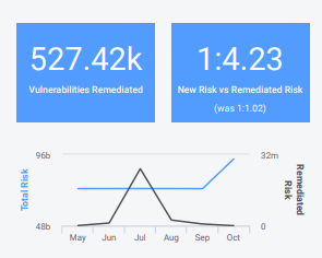 Vulnerabilities_Remediated.png
