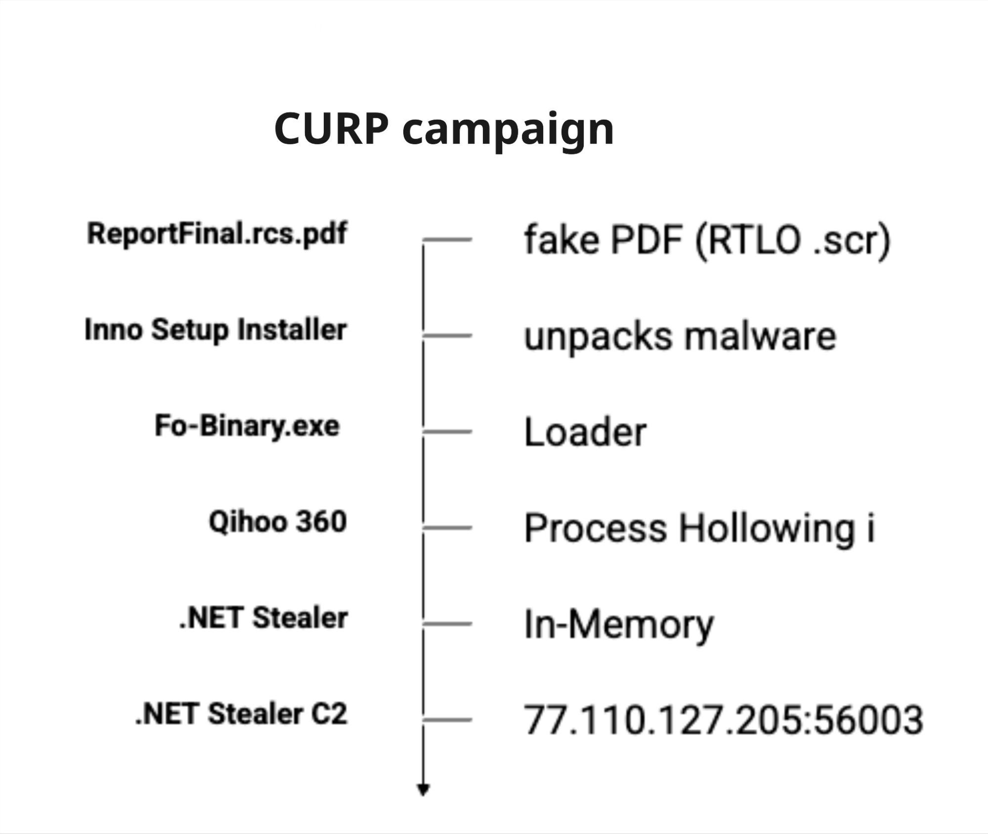 Execution-chain-PDF-lure.jpg