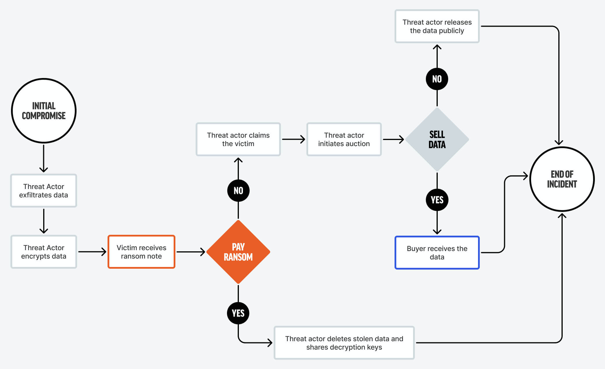 ransomware-extortion-ecommerce-diagram