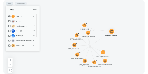 Graph view of assets