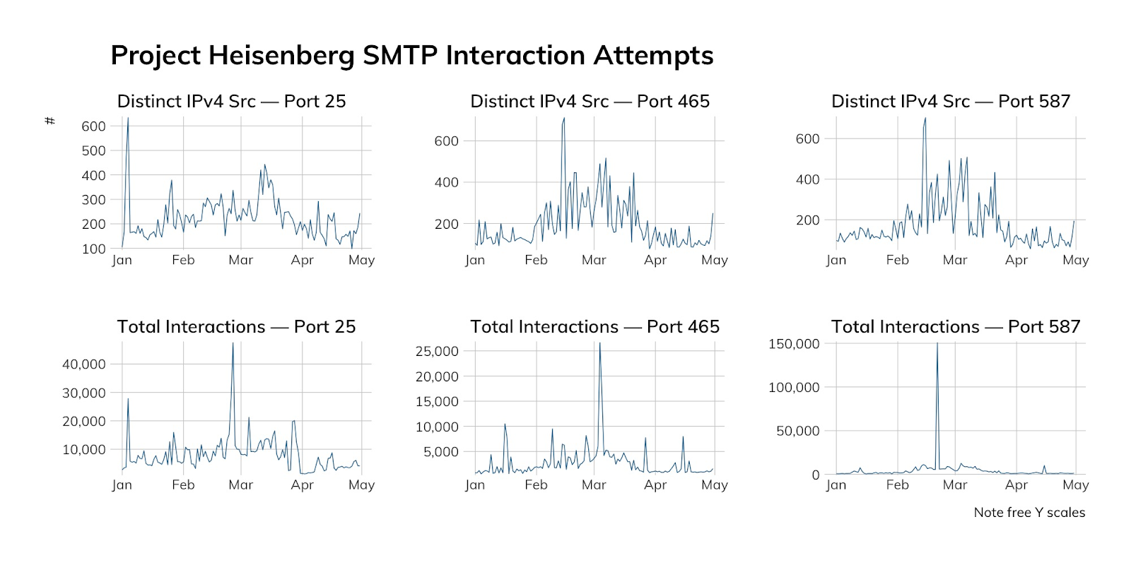 project-heisenberg-smtp.png