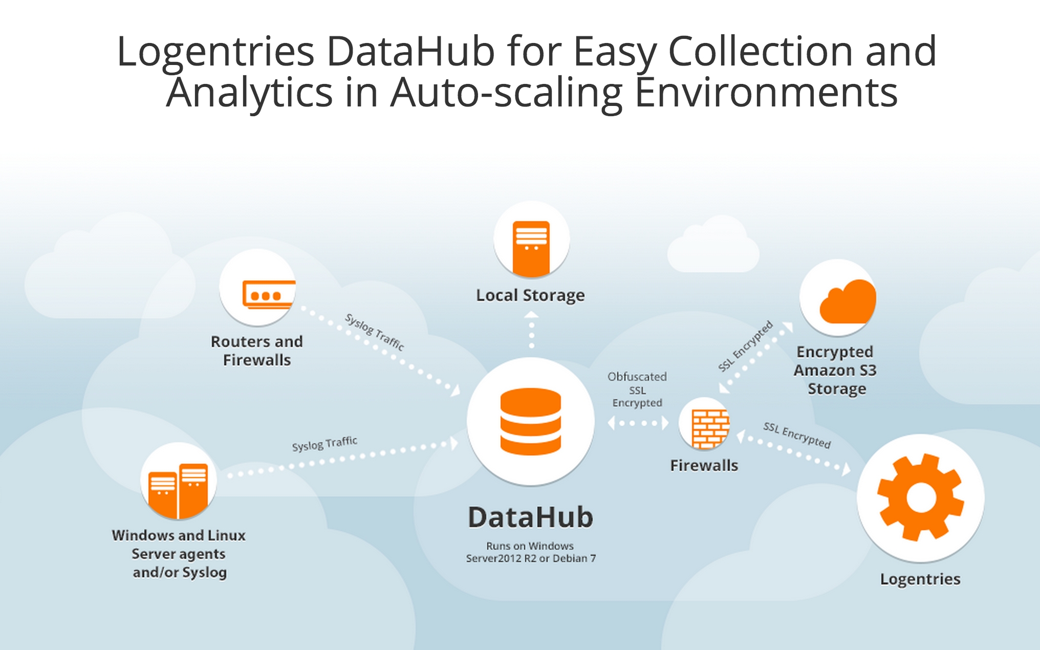 DataHub_Log_Management_Made_Easy_Logentries.jpg
