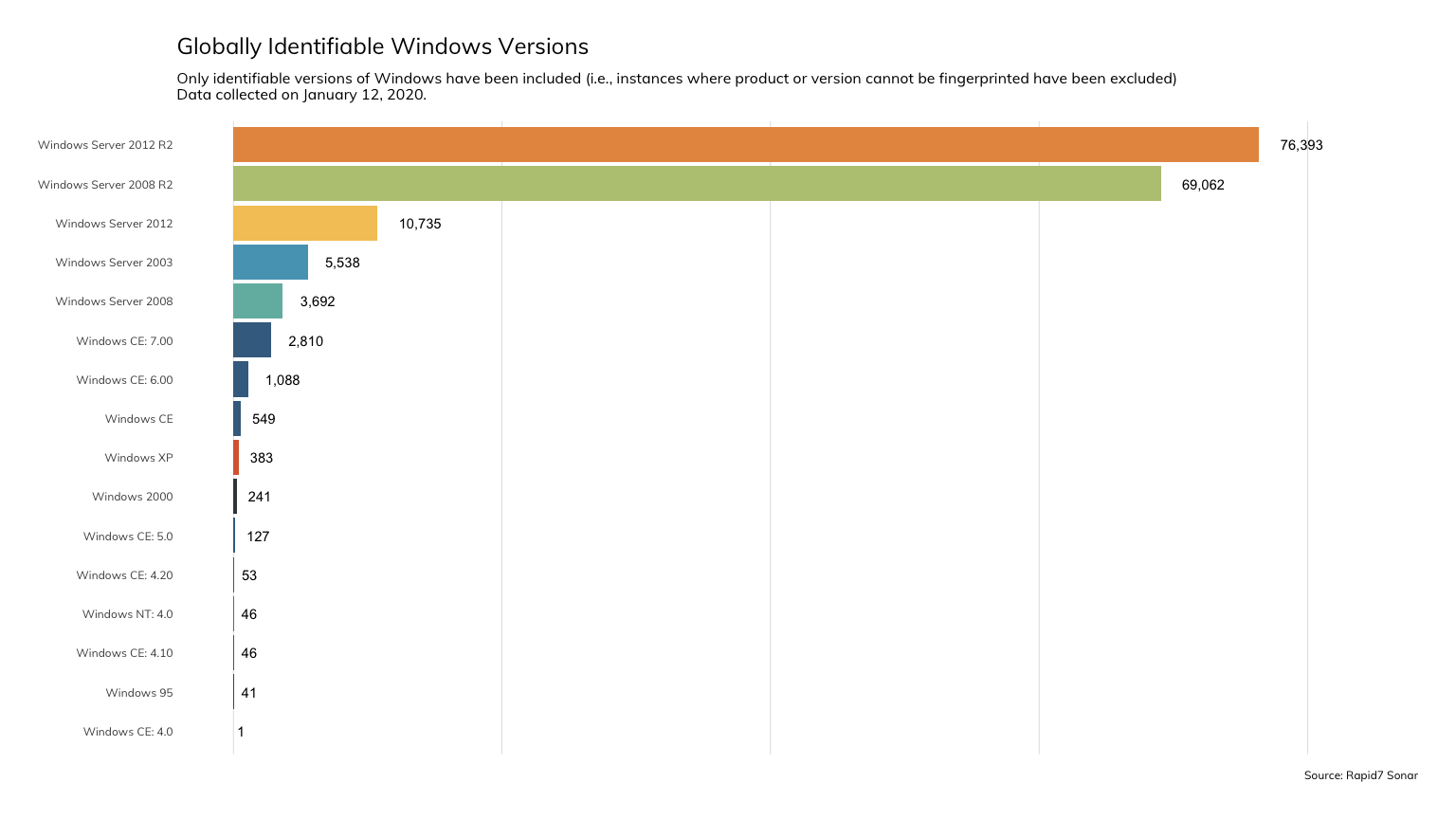 globally-identifiable-windows-versions.png