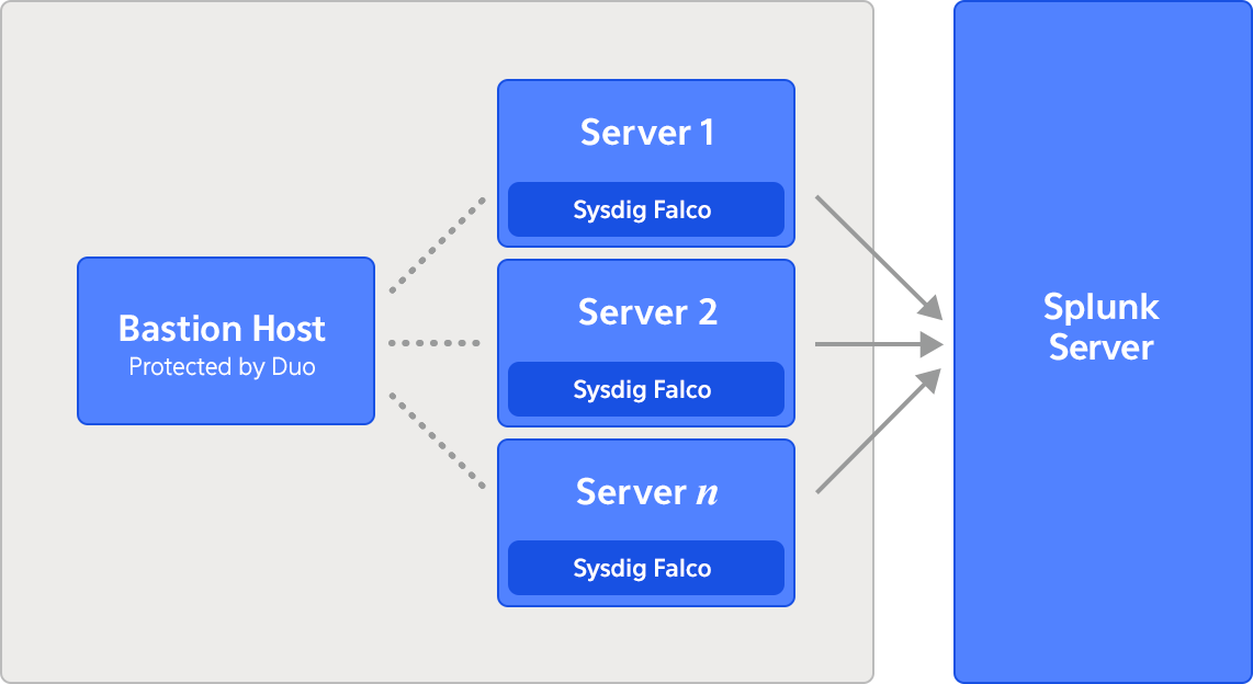 graphics-use-case-splunk3.png
