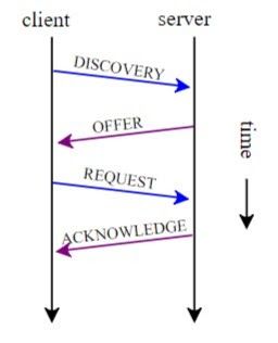 dhcp-client-request.jpg