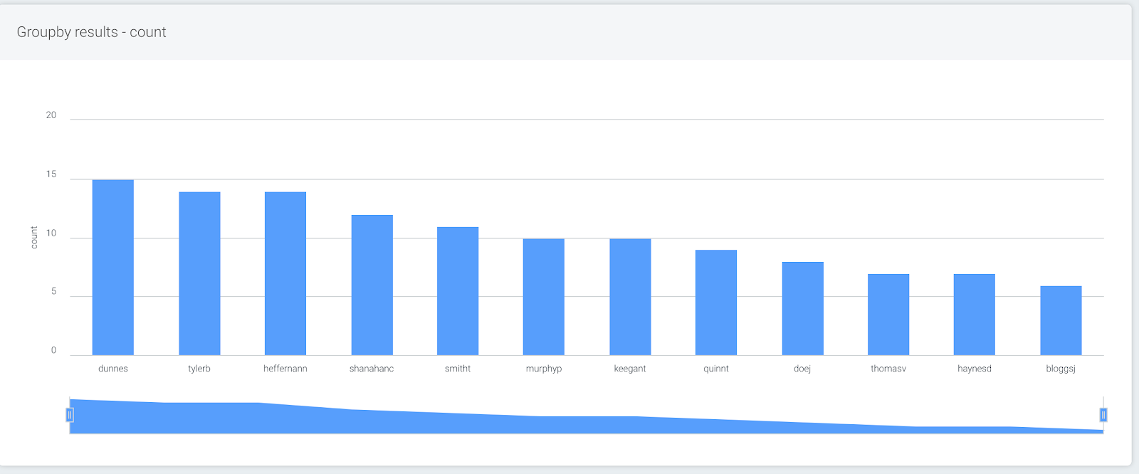 groupby-results-count.png