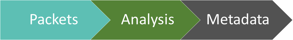packets-analysis-metadata.png