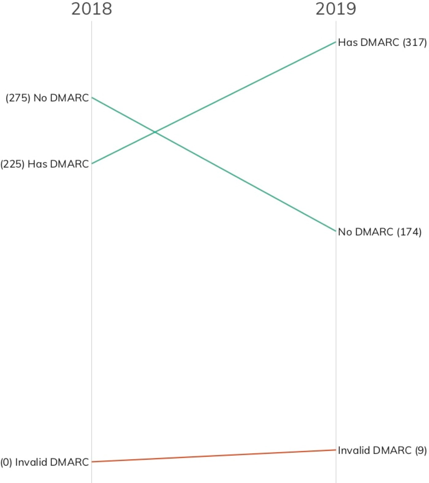 fig-sidebar-slopegraph-01-1.jpg