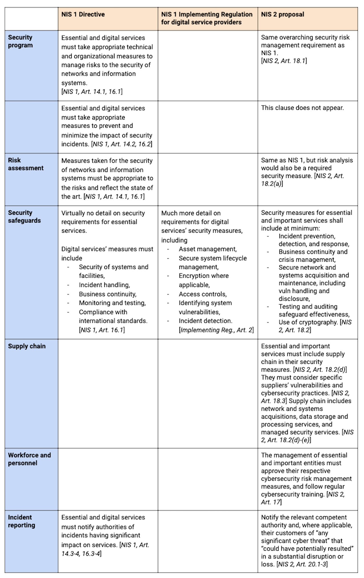 Security-requirements-under-NIS-2-proposal-2020-Rapid7.png