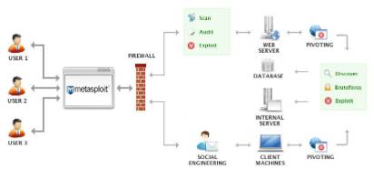 metasploit-architecture-team-collaboration.jpg