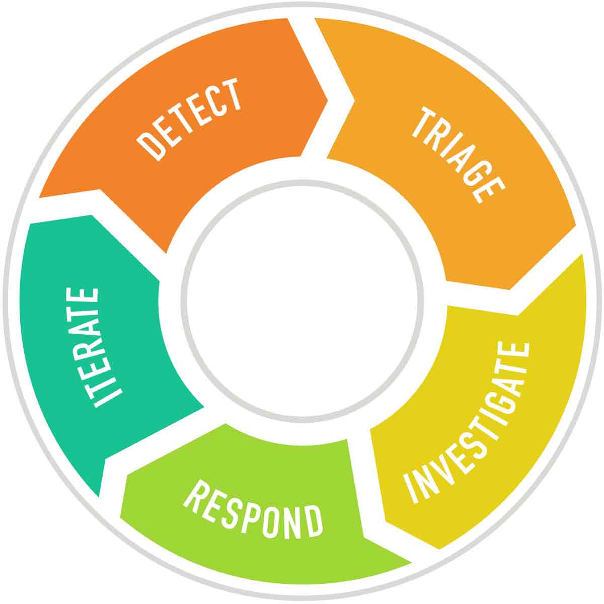 graphic-proactive-response-process.jpg