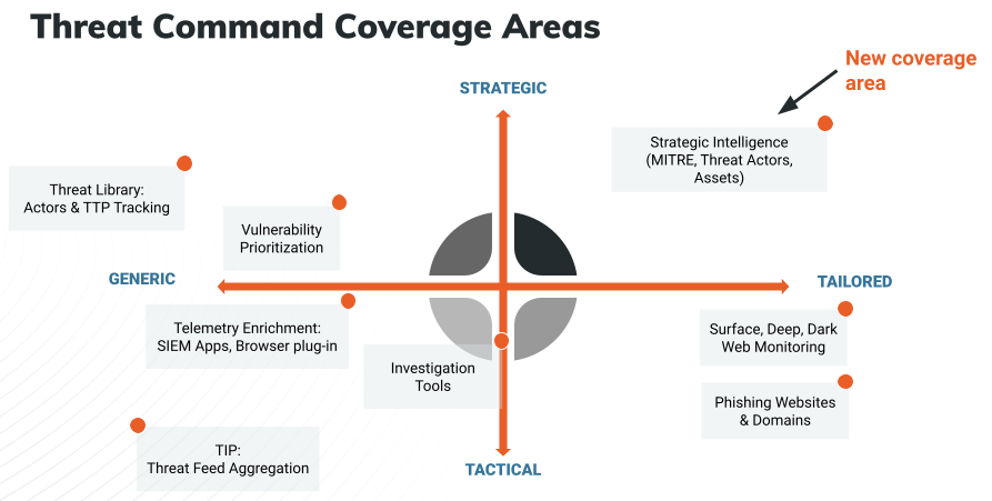 TI-Coverage-Areas.png