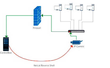 netdiagram.png