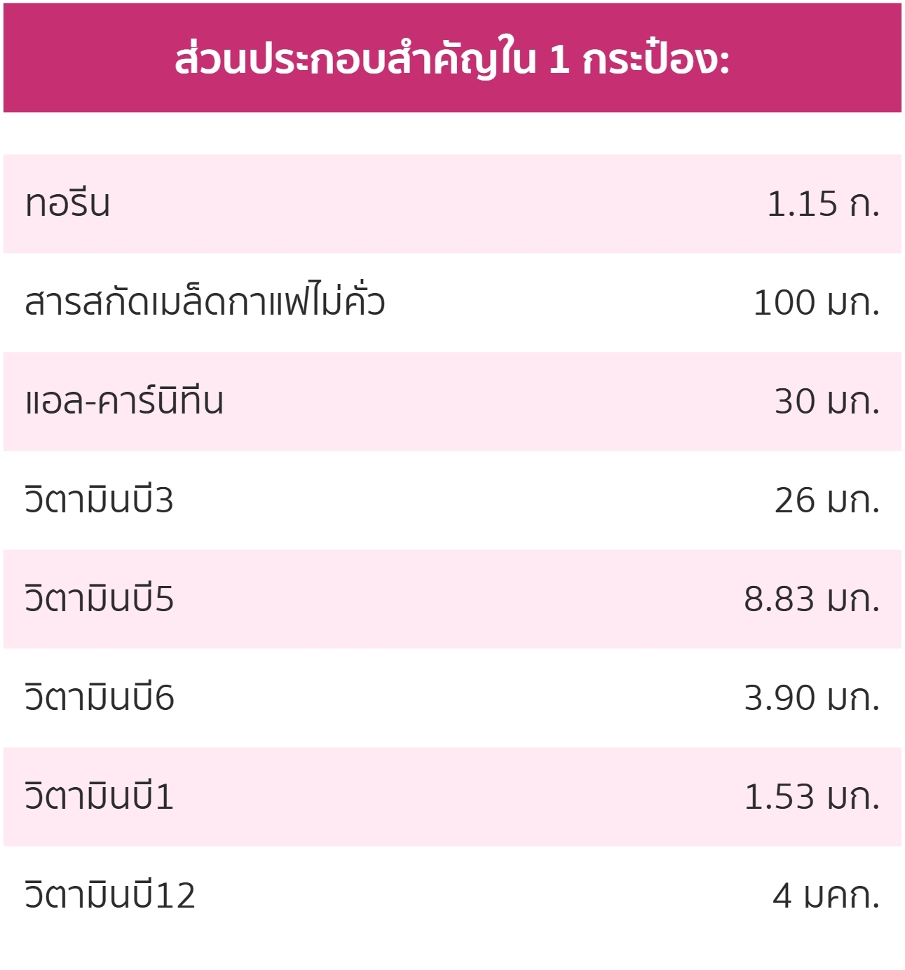 เอ็กซ์เอส ส่วนประกอบสำคัญใน 1 กระป๋อง