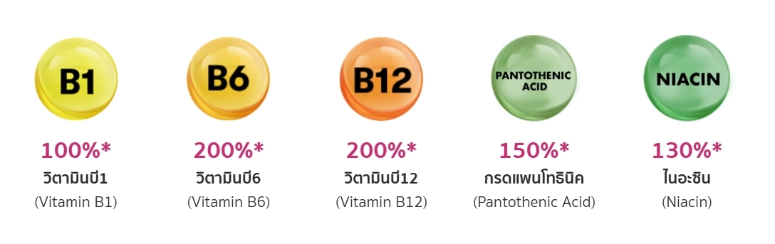 เครื่องดื่ม เอ็กซ์เอส อิกไนท์ กลิ่นพิงค์ เกรฟฟรุต มีส่วนผสมของสารสกัดจากเมล็ดกาแฟสดที่ไม่ผ่านกระบวนการคั่ว (Green Coffee Bean Extract) ปราศจากน้ำตาล และพลังงาน 0 แคลอรี
