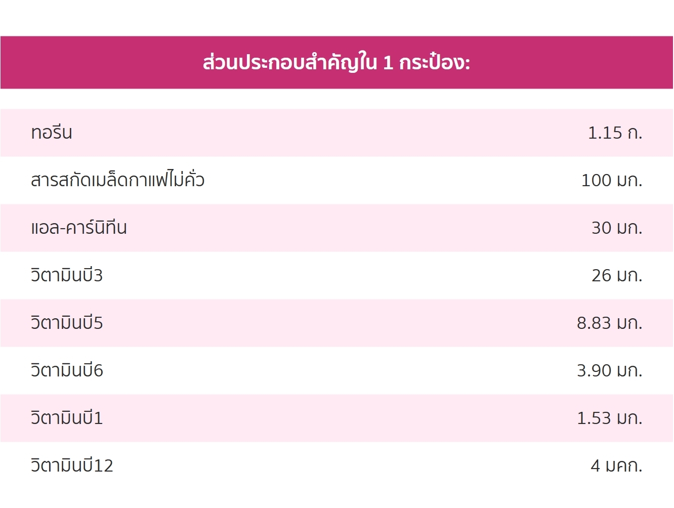 เอ็กซ์เอส ส่วนประกอบสำคัญใน 1 กระป๋อง