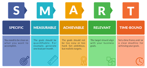 Example of SMART goals infographic