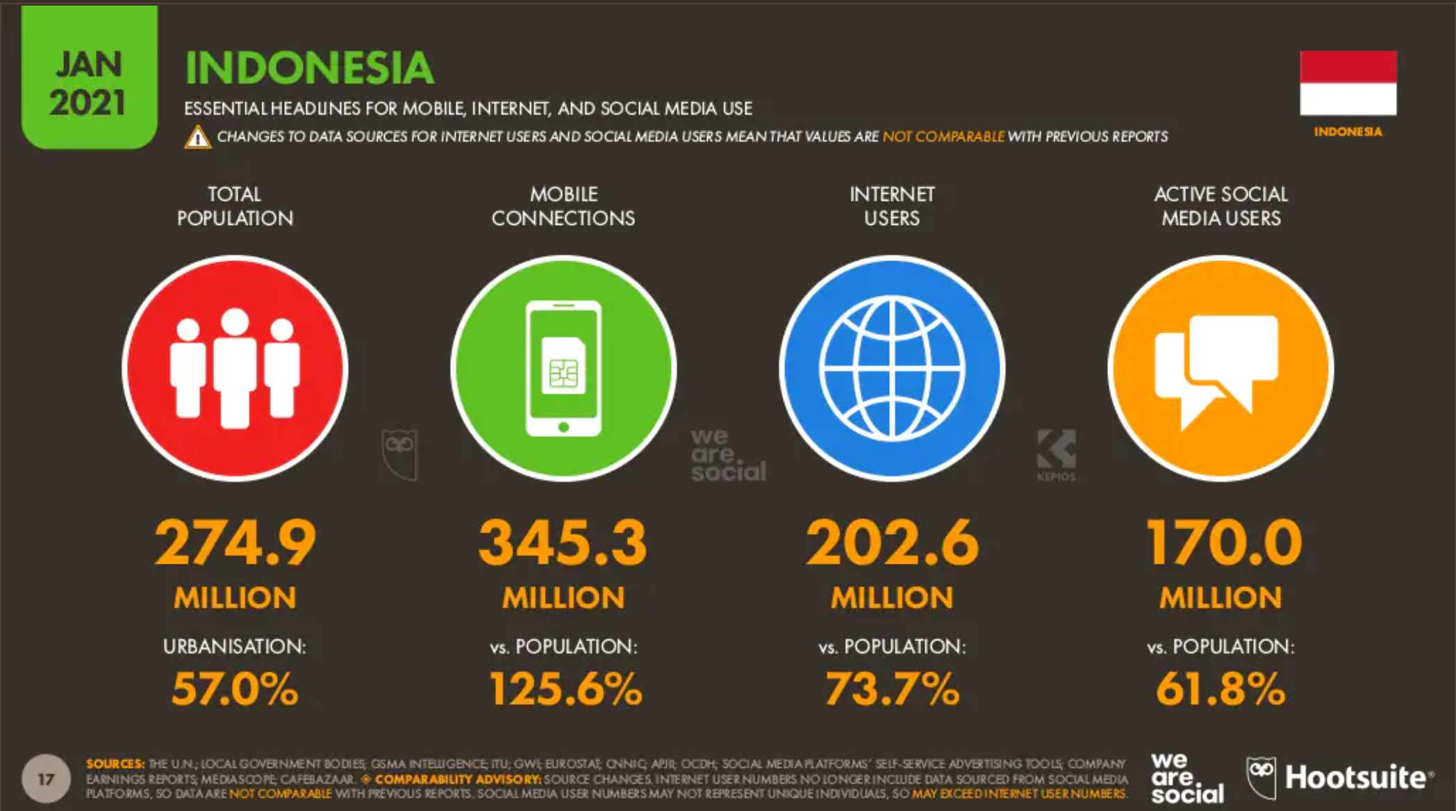 Indonesia_SMS_use.png