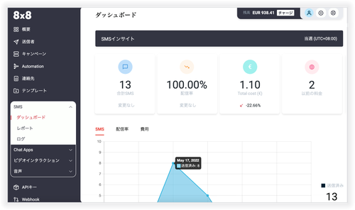 sms-dashboard-japan.png