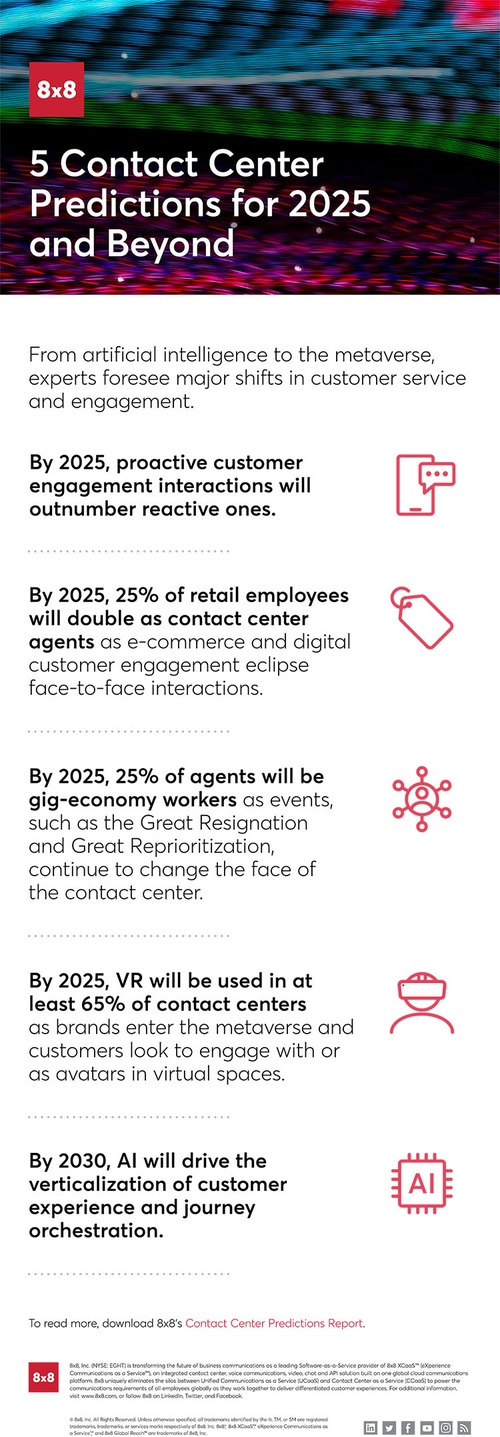 Contact_Center_Predictions_Infographic_040522_FF_(2).jpg