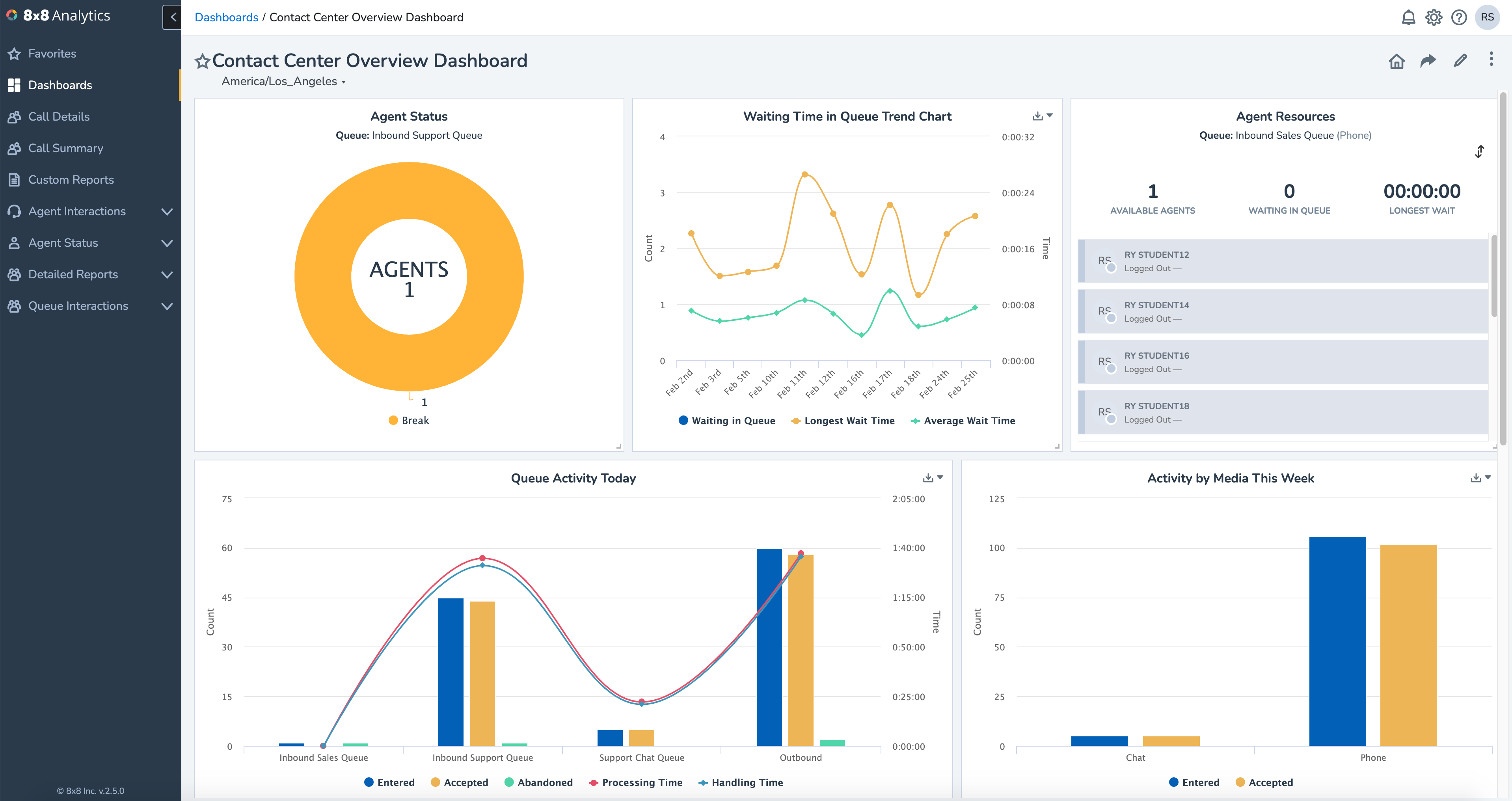 CC-analytics-overview-dashboard-ui.png