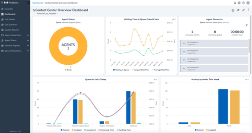 CC-analytics-overview-dashboard-ui.png