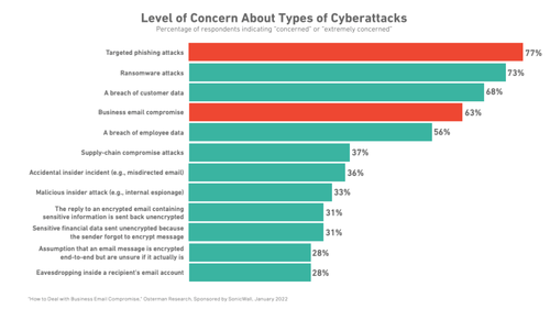 Cyberattacks_blog_chart.png
