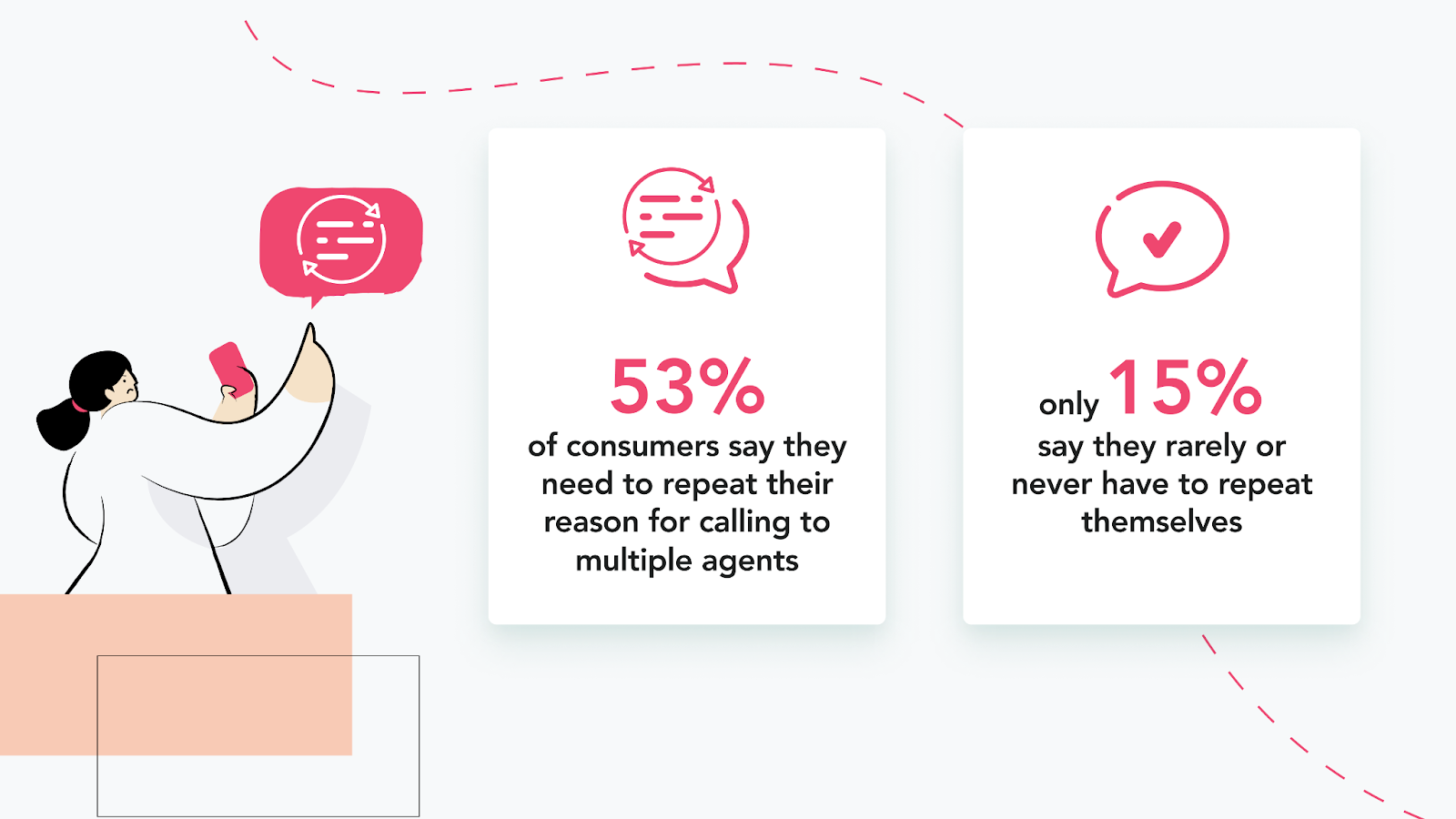 Invoca Buyer Experience Report