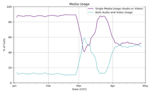 Figure_1.2_Audio_Video_Usage.png