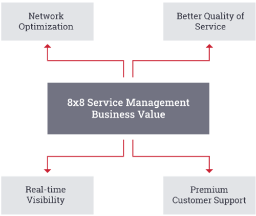 service-management-business-value.png
