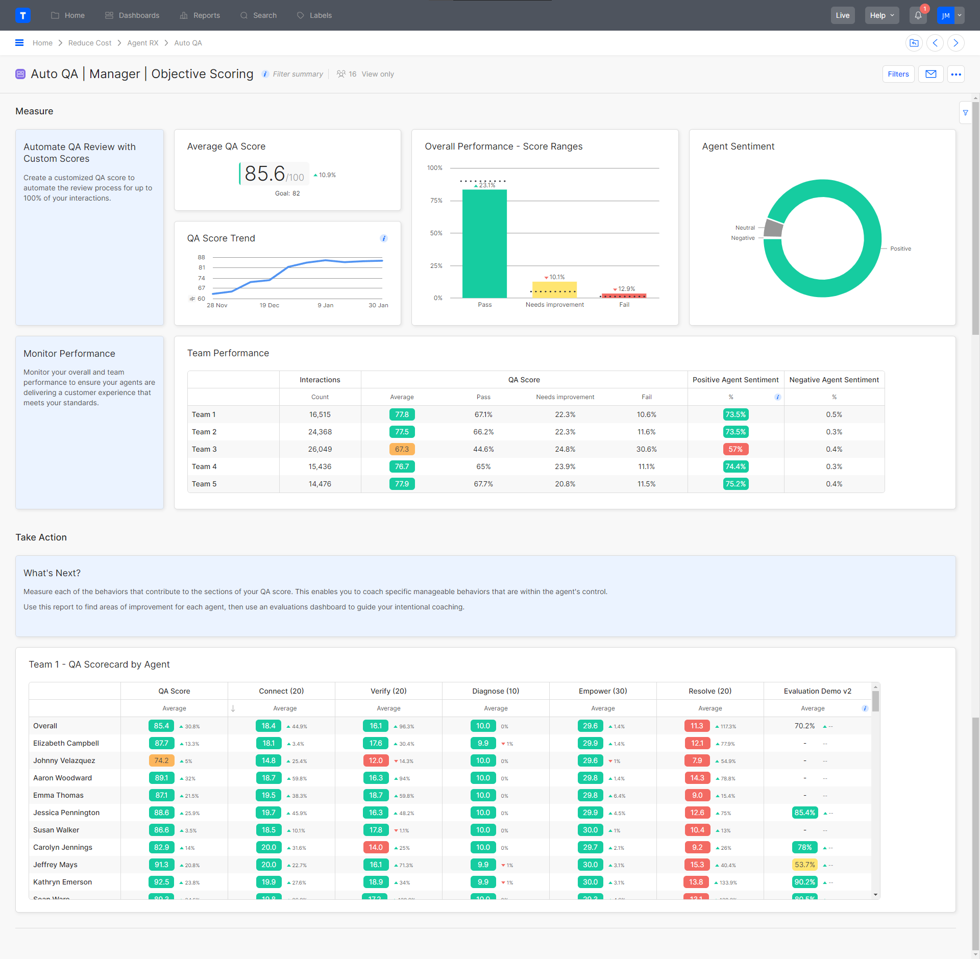 QA_-_Automated_Evaluation_Dashboard.png