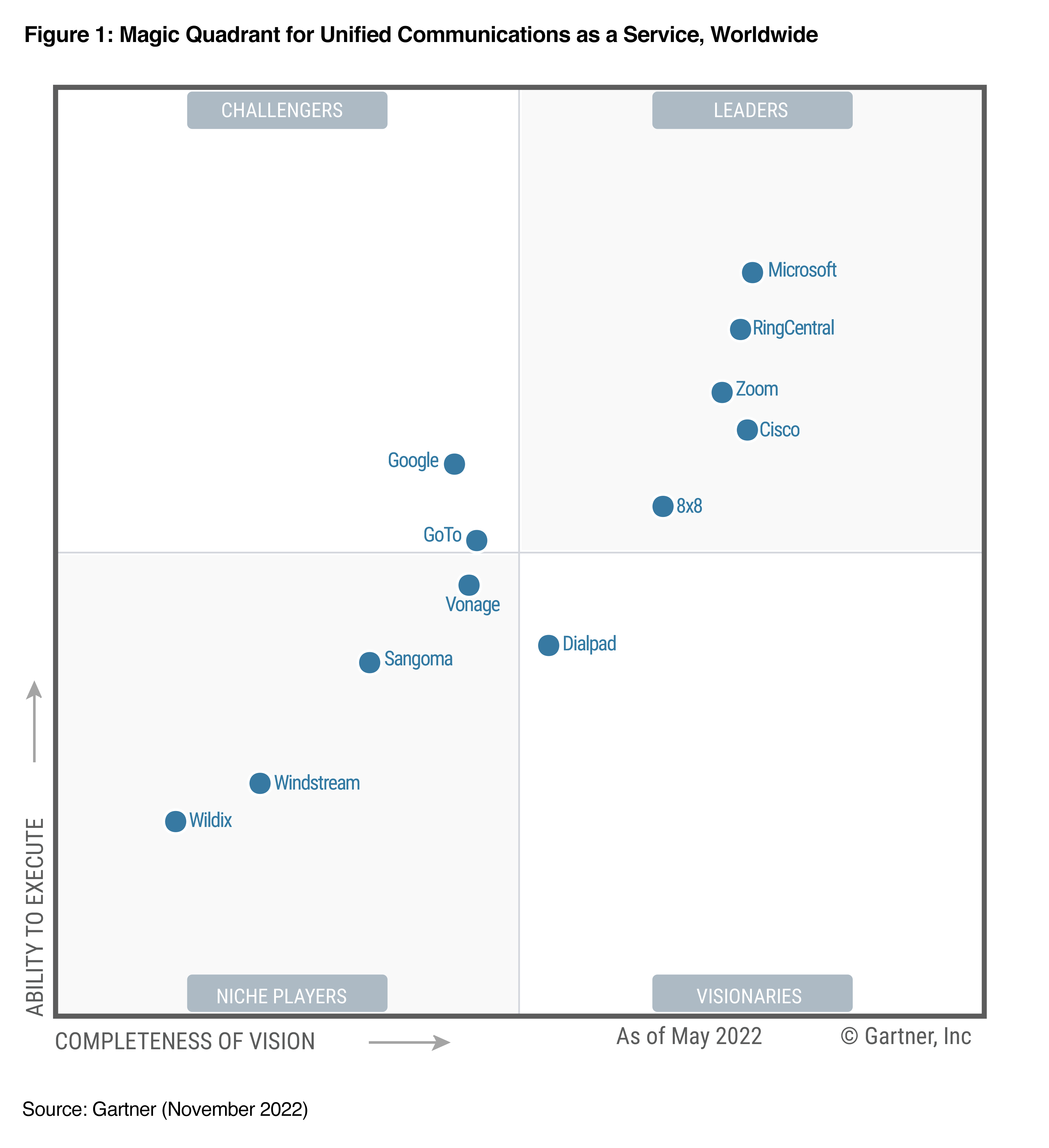 gartner_uc_2022_graphic.png